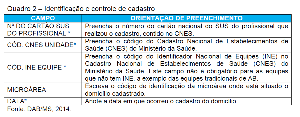 Identificacao